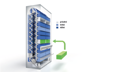 Hänel EcoLoad®: Úspora energie spravným zaskladněním