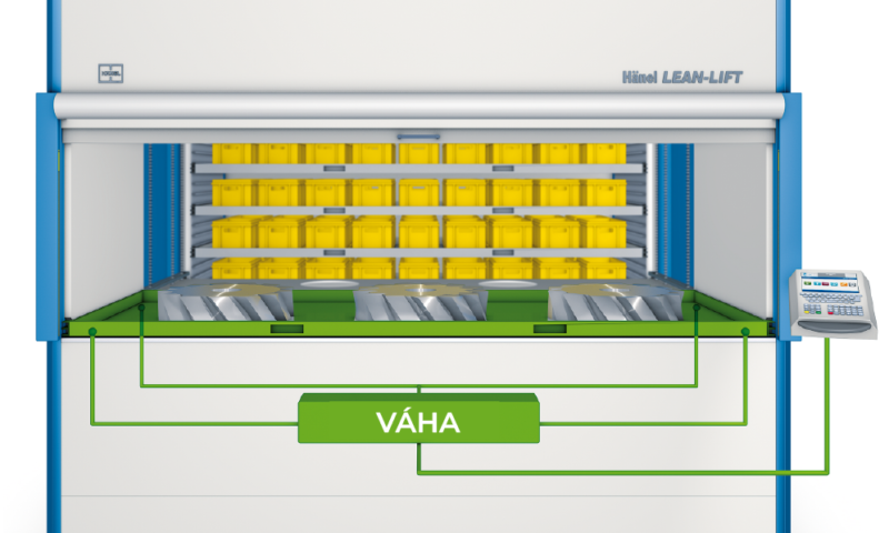 Dovybavení Hänel Lean-Lift® a Hänel Multi-Space®